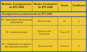 BTS Support à l’Action Managériale BTS SAM