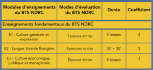 bts ndrc négociation et digitalisation de la relation client